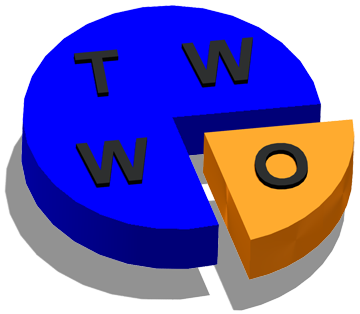 TWWO Website Optimalisatie